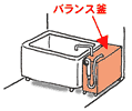 バランス釜