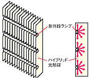 積層構造の模式図
